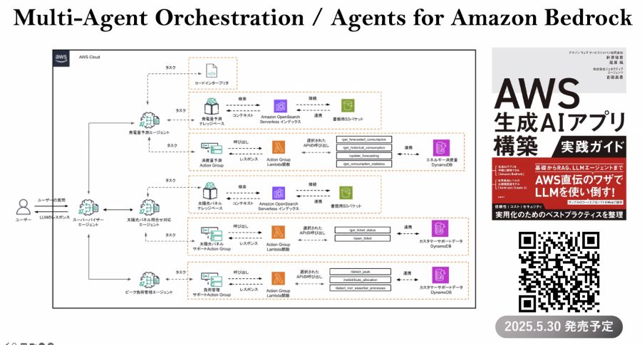 issy55829654's tweet image. ぜひ読まねば！ #awsbasics
