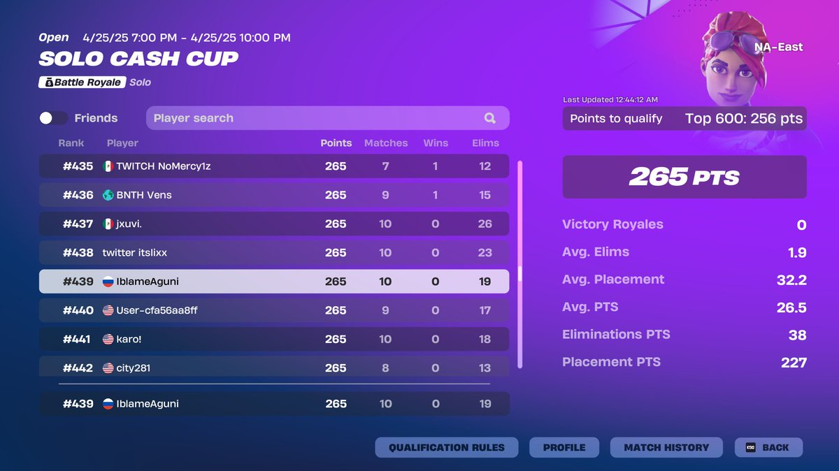 agunimc's tweet photo. Qualed last solo cc + lft next season 100$ 5x qual solo cc &amp; div 2 https://t.co/H7ssuDEa5e