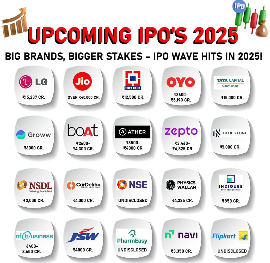 Financewitpalak's tweet photo. UPCOMING BIG BRAND IPOs 2025
.
.
.
#IPO2025 #StockMarketIndia #UpcomingIPOs #JioIPO #LGIPO #ZeptoIPO #GrowwIPO #InvestSmart #IndianStockMarket #IPOAlert #FinanceNews #MarketWatch #IPOBuzz #StockMarketTrends #IPOWatch #InvestingIndia #SmartInvestment https://t.co/VOsSmylETI