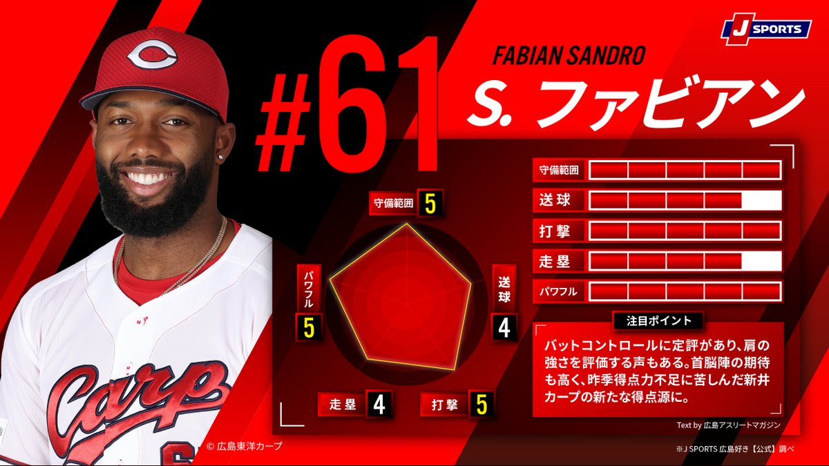 jsports_carp's tweet photo. /
📸 #PickUpPlayer ⚾️ 広島東洋カープ
どの選手が出るのか予想もお楽しみに💭
\
#ファビアン 選手の活躍試合は
J SPORTSオンデマンドで見逃し配信中💻✨ https://t.co/AX0aUFdLSF