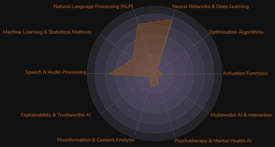 d54223's tweet image. AI & Speech Intelligence Ontology
#Natural_Language_Processing #Applied_Mathematics_and_Statistics #Signal_Processing #Computer_Science #Python #AI
viadean.notion.site/AI-Speech-Inte…