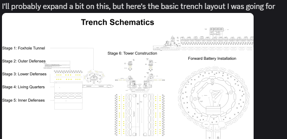 Rectorol's tweet image. Does anyone else's D&amp;amp;D campaigns reach the point of designing trench schematics?