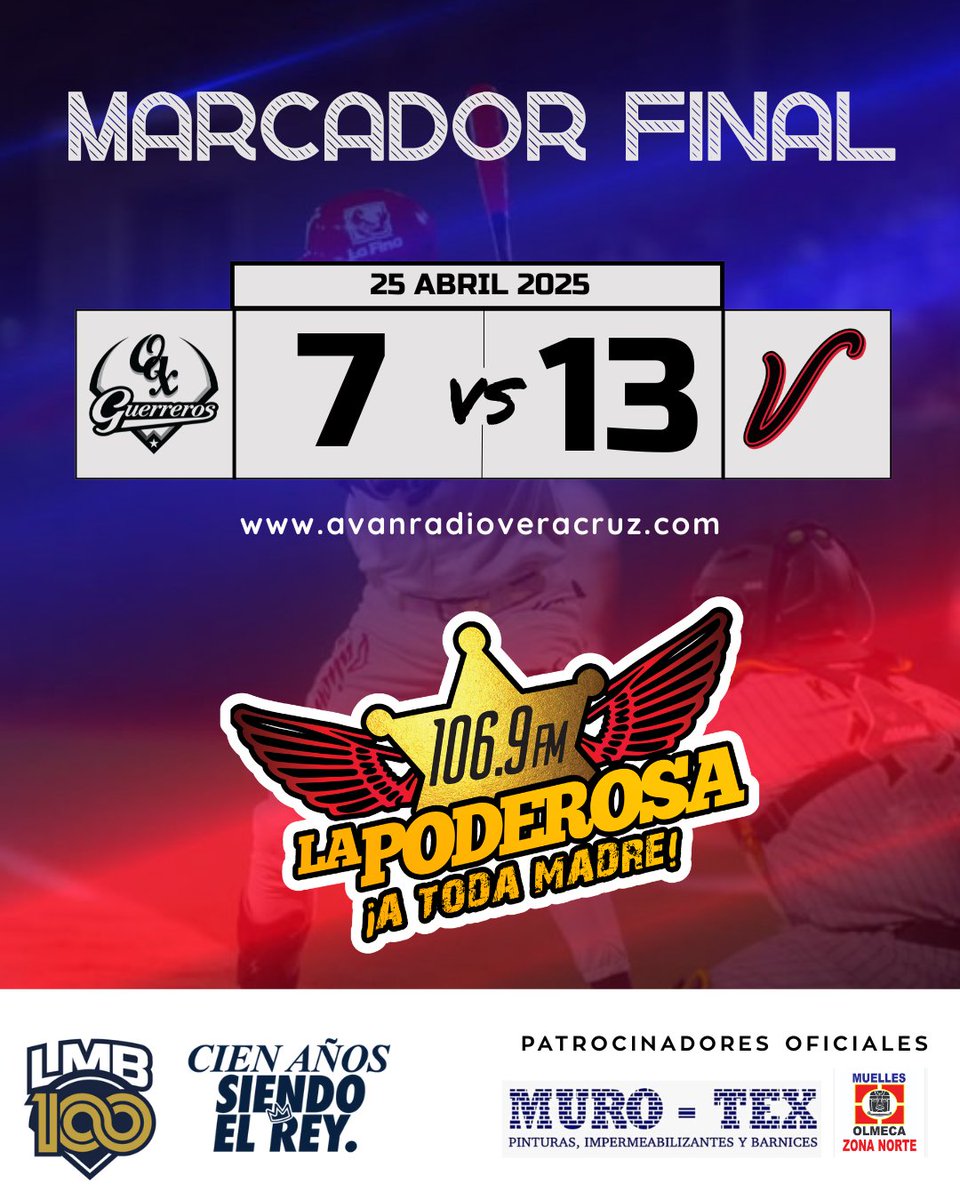 LaPoderosa1069's tweet photo. 🔥⚾ Marcador Final ⚾🔥
Guerreros de Oaxaca ⚫⚔️: 4️⃣
@elaguilabeisbol 🔴🦅: 5️⃣

Presentado por:
🧱 Muro-tex
🔧 Muelles y Mofles Olmeca Zona Norte https://t.co/DS0eULviKS