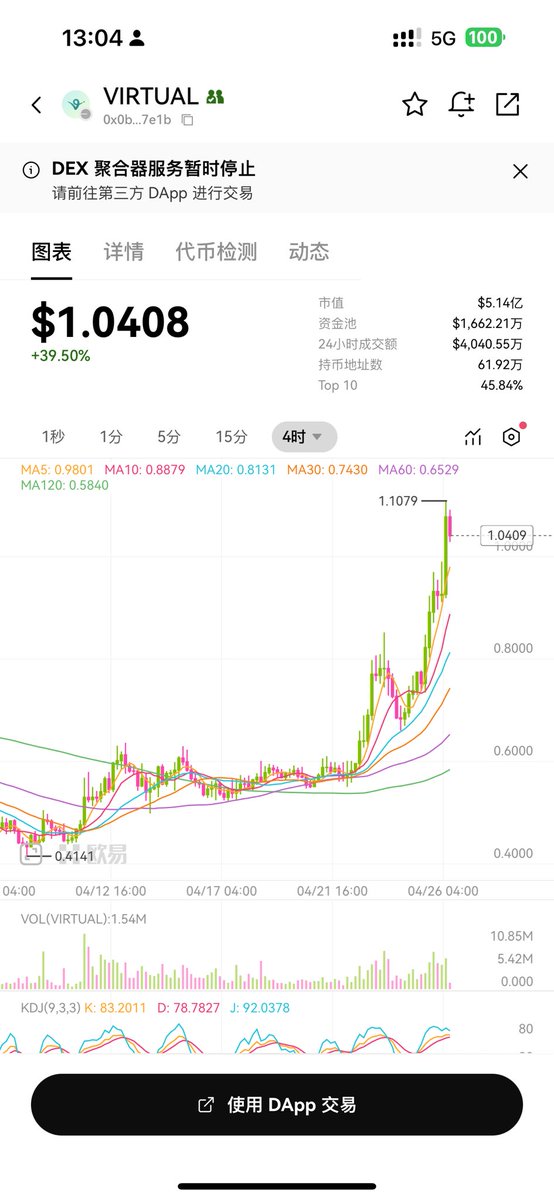 kaylyn_0x's tweet image. 兄弟们，AI Agent 还在继续拉盘啊啊啊！你们准备好新一轮 AI Agent 的 HYPE 了吗？

不同于过去数月的反弹行情（小市值 agent 跳尸，龙头萎靡），这周开始我们明显能看到无论是 @base 还是 @solana 上的 AI Agent 龙头们纷纷站起来了！

强势拉盘的几乎都是流动性很好的代币： $VIRTUAL, $AI16Z, $AVA,…