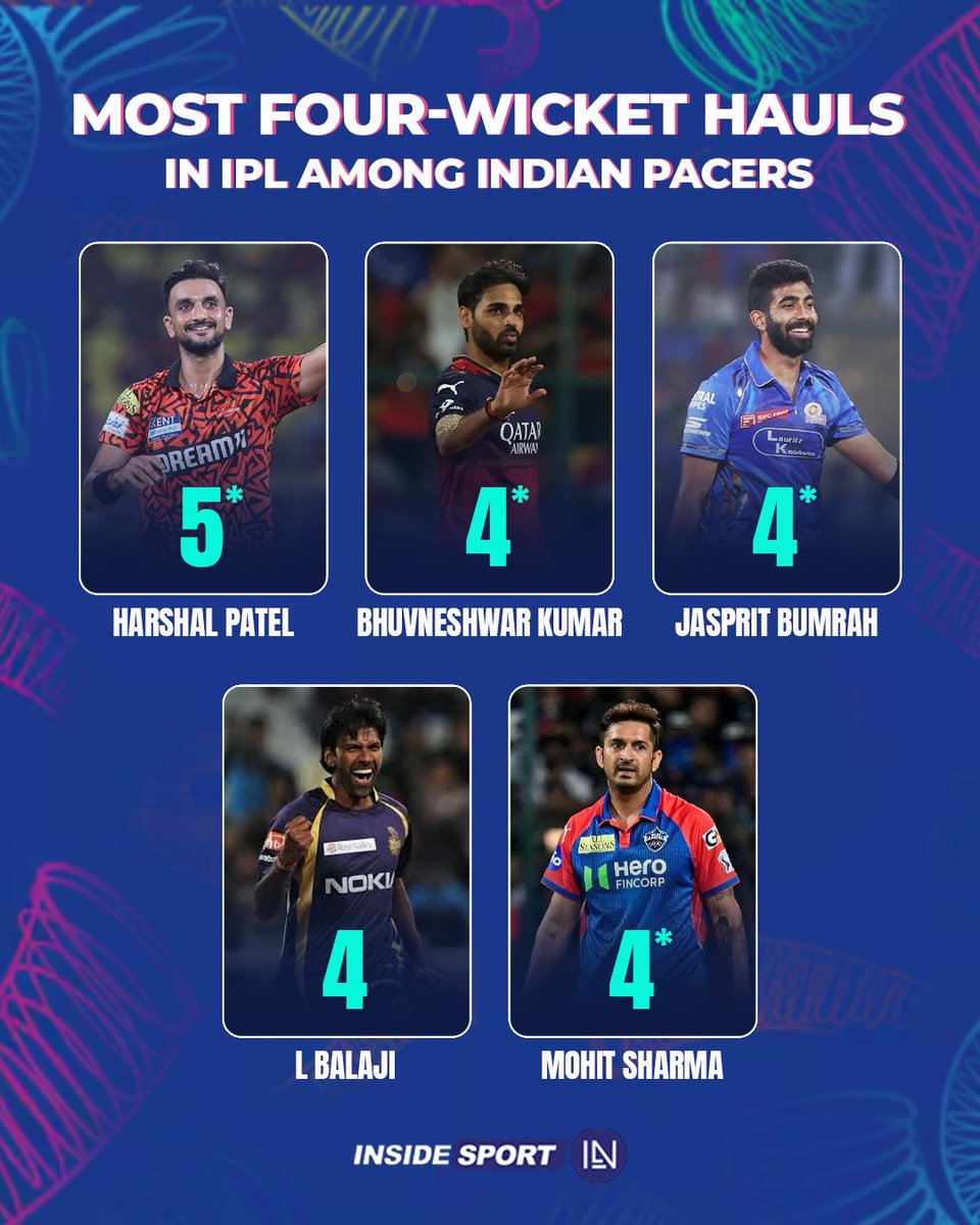 InsideSportIND's tweet image. Harshal Patel is so underrated in the IPL 👏

#HarshalPatel #SRHvCSK #IPL #IPL2025 #CricketTwitter