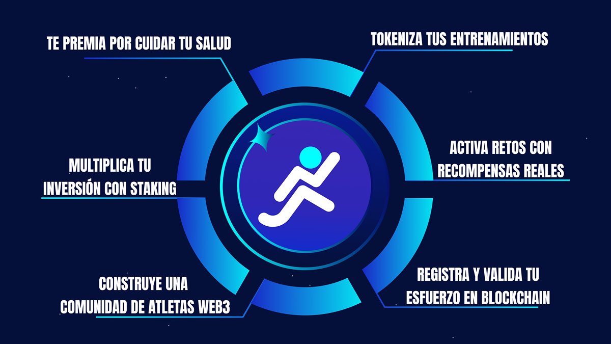 🥇FITtoken no recompensa la pereza

Pero sí premia el esfuerzo.
Y lo transforma en inversión.

FITtoken...
🏆Te premia
👟Tokeniza
🔋Activa retos
📈Multiplica inversión
⛓️Registra y valida
🏗️Construye web3

🔁 @ a tu amig@ que todavía está en modo sofá.
📲Entrena y gana tokens.