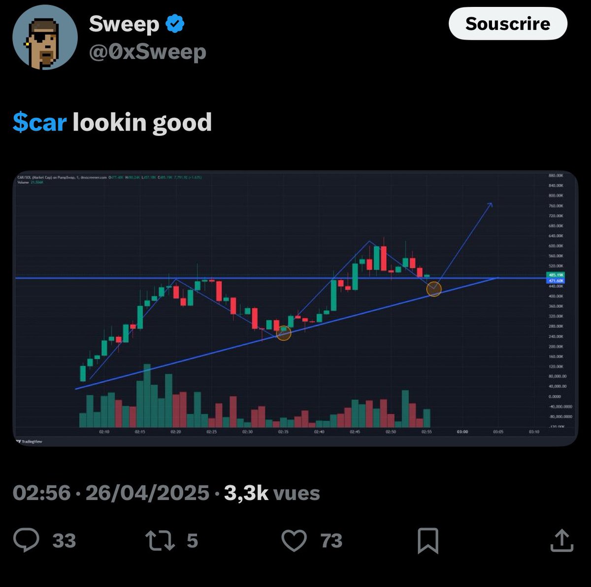 <a href="/AbdulMajid0X/">ABDULMAJID🌐</a> <a href="/0xSweep/">Sweep</a> <a href="/0xSweep/">Sweep</a> and <a href="/Jeremyybtc/">Jeremy</a> TANKS