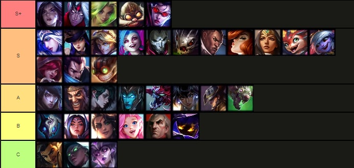 Me encuentro F/A para futuras competencias (De cara a Qualfiier <a href="/Lolacelatam/">Ligas regionales LATAM x ACE</a>) como ADC, en cualquier tipo de proyecto tier 2/3. Contactos a través de: 
- Discord: dontroi 
Se agradece de corazón el RT!