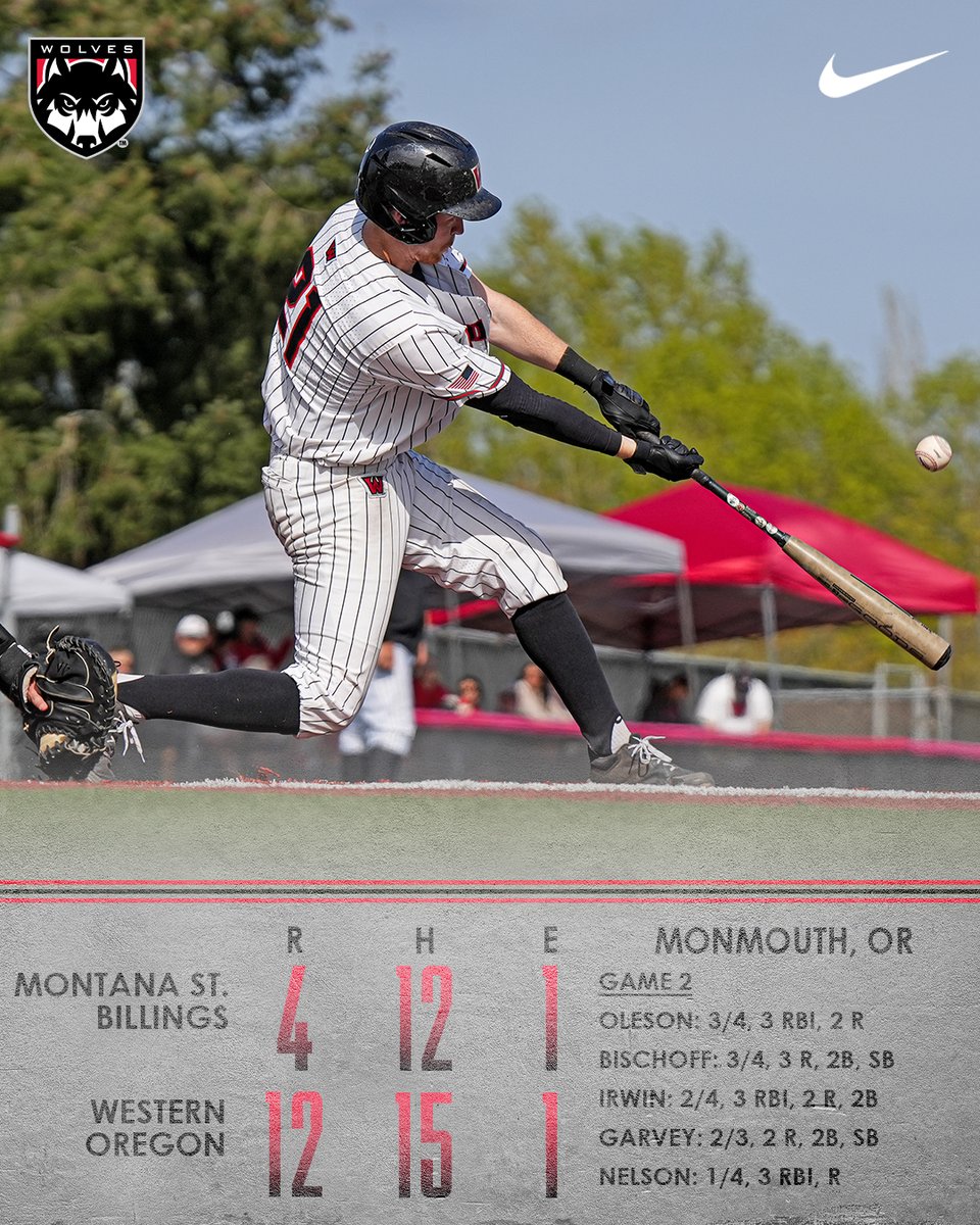 The Wolves put up a dozen runs on 15 hits to take game two and sweep Friday's doubleheader.