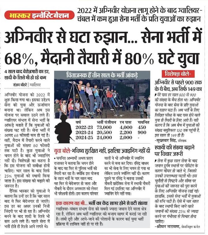 अब सेना से मोह नहीं?

जी हाँ, देश का युवा अब सेना में भर्ती की बजाय दूसरे क्षेत्रों में अवसर तलाश रहे हैं। 

सेना भर्ती के आँकड़ों के मुताबिक सेना भर्ती में आमद 68% तक कम हो गई है, वहीं मैदानी तैयारी में युवा 80% तक घट गए हैं। 

मोदी जी,
करोड़ों युवाओं के वर्दी पहनने और देश के