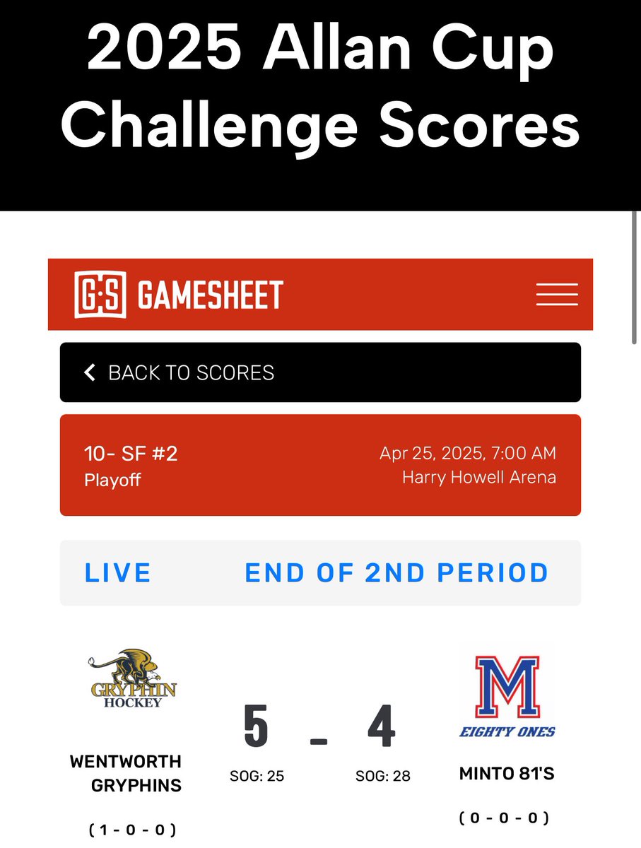 Minto reels off three unanswered in just over a minute, cutting Wentworth lead to 5-4 after two. 

allancuphockey.ca/2025-allan-cup…