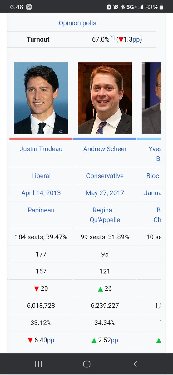 tailgateskate's tweet image. Weird THING about that whole popular vote conundrum.
If,on the receiving end of the FINAL result, SO to Speak....
Much can be discussed about the range of determining factors,that are rigid, with these outcomes.
It is not necessarily just about emails,   
#forinstance  #observer