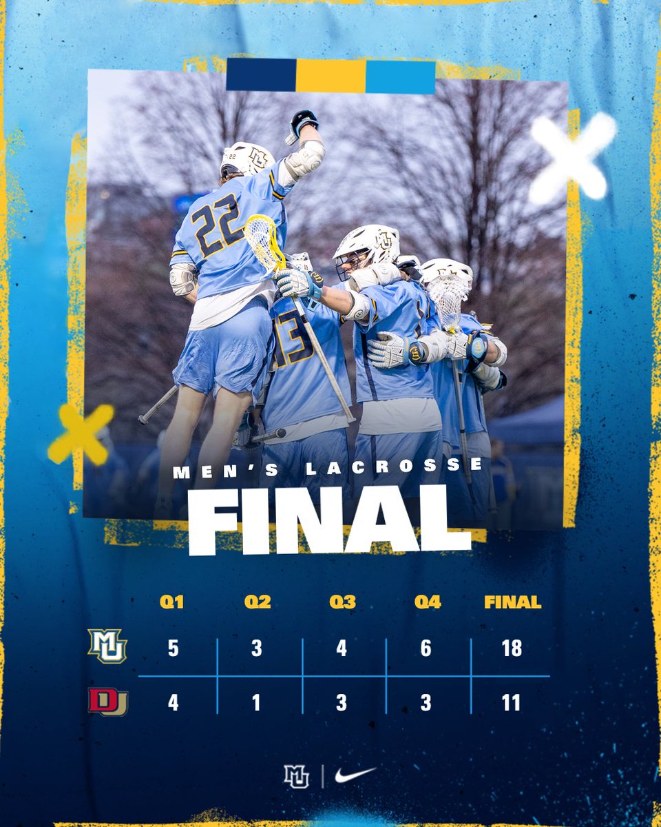 MarquetteMLax's tweet photo. Soaring, flying over Denver‼️

First regular season win over Denver in program history💥

#WeAreMarquette https://t.co/NSTf72SX70