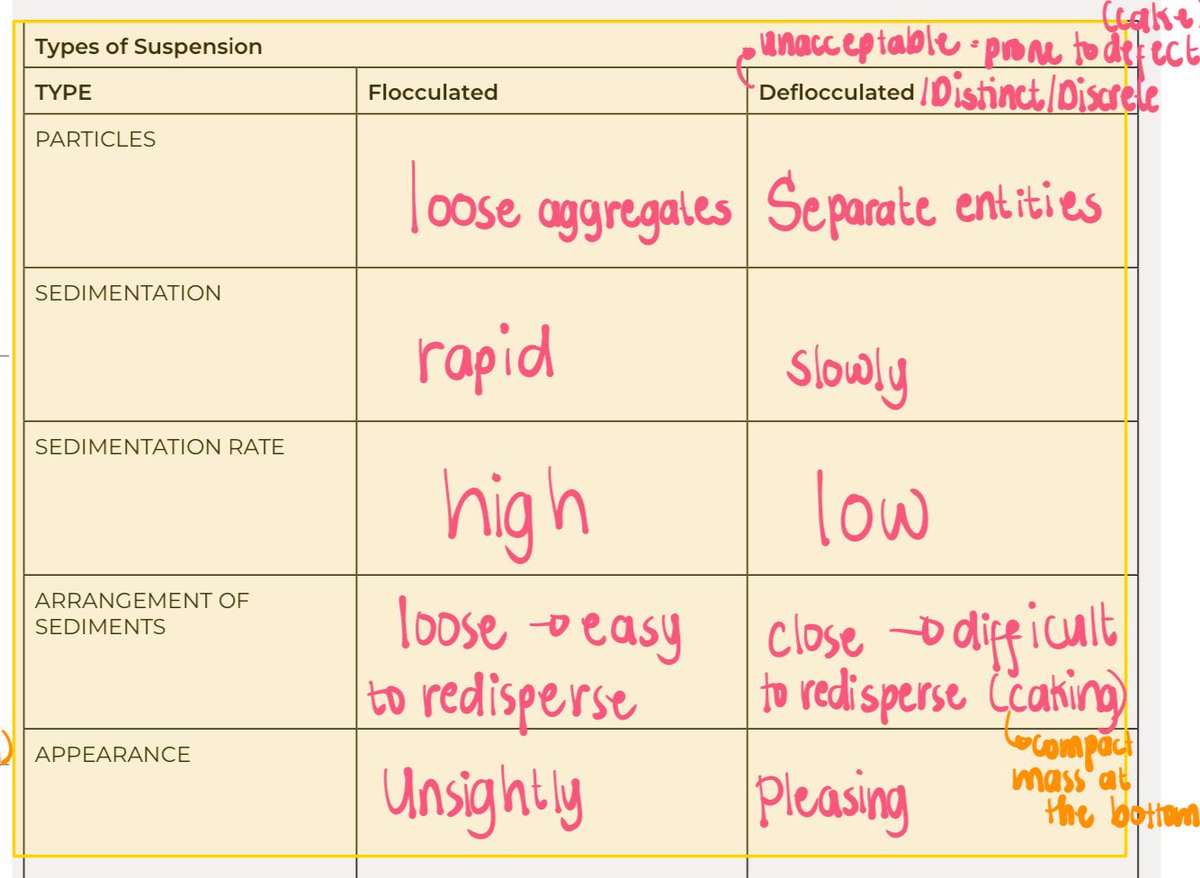 📌 Module 5 - Flocculated / Deflocculated 💡