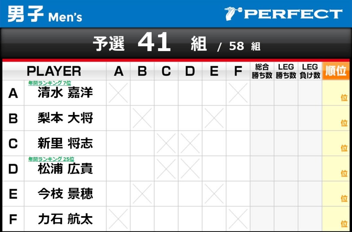 h_hf26's tweet image. 明日はPERFECT福島
持ってるものを総動員して頑張ります！