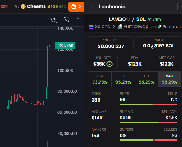naohgenerator's tweet photo. $LAMBO - This is what I meant https://t.co/0Ui836Skxx