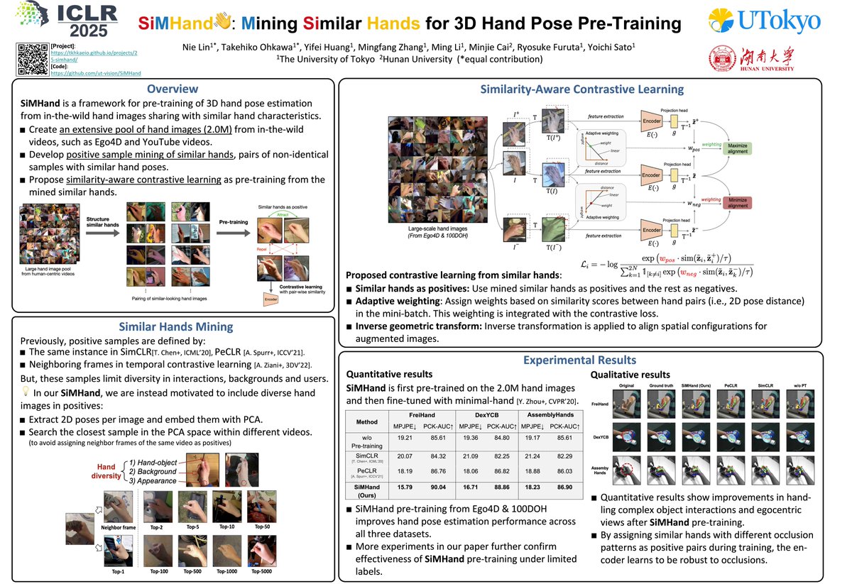 Take Ohkawa @ICLR2025 (@tkhkaeio) on Twitter photo Don't miss our poster!! 
#83: SiMHand: Mining Similar Hands for Large-Scale 3D Hand Pose Pre-training
Time: 10:00 AM - 12:30 PM Today
Location: Hall 3 + Hall 2B
<a href="/iclr_conf/">ICLR 2026</a> #ICLR2025 Don't miss our poster!! 
#83: SiMHand: Mining Similar Hands for Large-Scale 3D Hand Pose Pre-training
Time: 10:00 AM - 12:30 PM Today
Location: Hall 3 + Hall 2B
<a href="/iclr_conf/">ICLR 2026</a> #ICLR2025