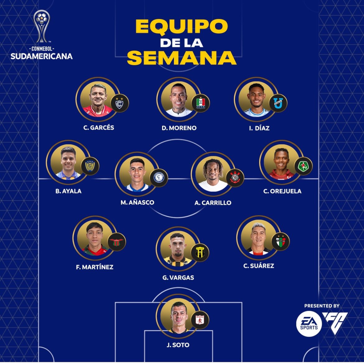 Equipo de la Semana.🔥