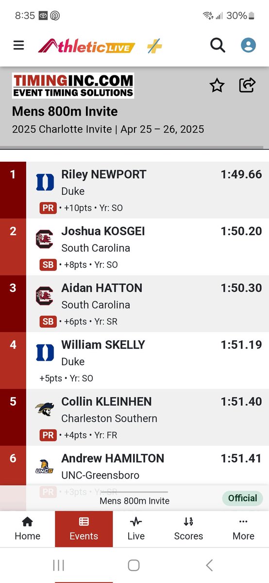 ScottNewport7's tweet image. Charlotte Invitational Final Results