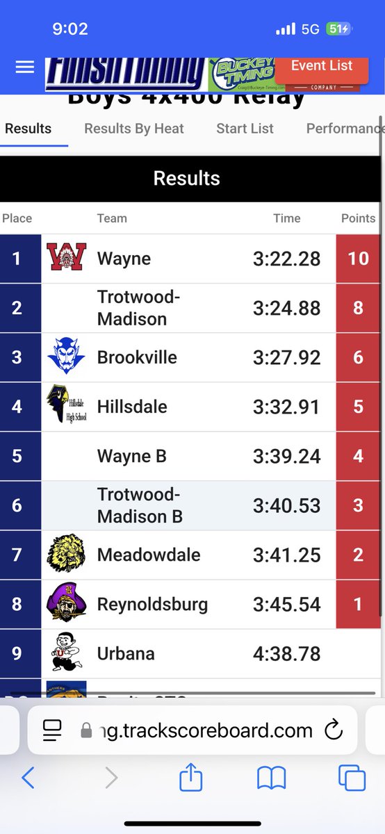 Congratulations to Keyshawn Garrett(51.5), Jamier Averette-Brown (50.0), Keng Martin (49.8) and Carson Limberg (49.7) for winning the 4x400 relay at Trotwood - season best time