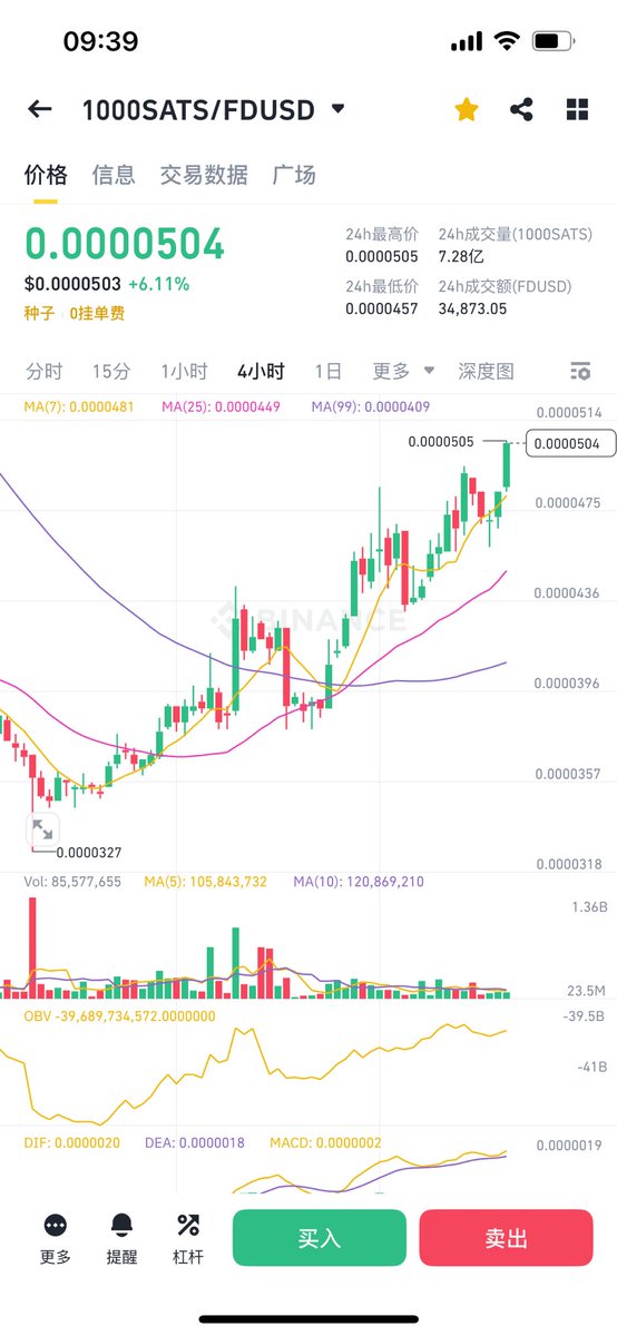 如果说大饼生态有未来，那么ordi/sats必须扛起大旗!
