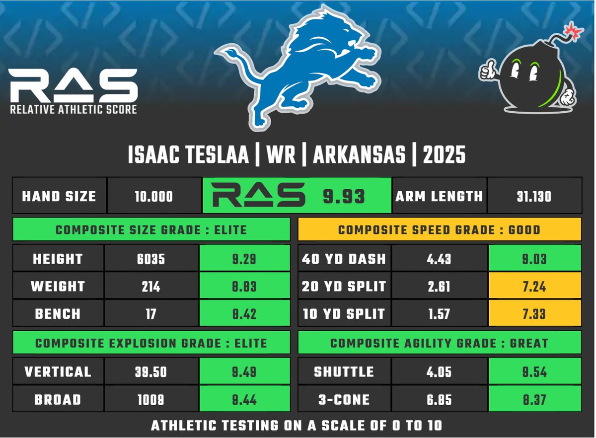 RAS.football tweet media