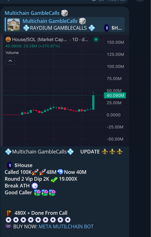 NoFace0x's tweet photo. $House/#SOL ☀️480X☀️

BOT TRADE: https://t.co/2lUCjjUoGy

Right after the massive 220X, $HOUSE roars back with an insane 480X unreal gains for the community 

==> https://t.co/nYsDIYiZ3A

#Crypto #MemeCoin  #220X #JapaneseInvasion #CryptoTrolls #BTC #BNB #ETH https://t.co/9vxl2FvHhj