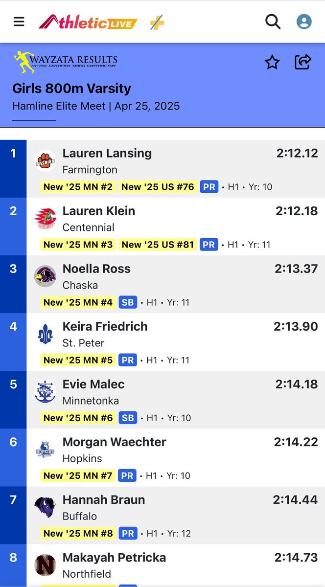 _FHSTRACKFIELD's tweet photo. Lauren breaks her own school record running 2:12.12 https://t.co/t14WScbtXz