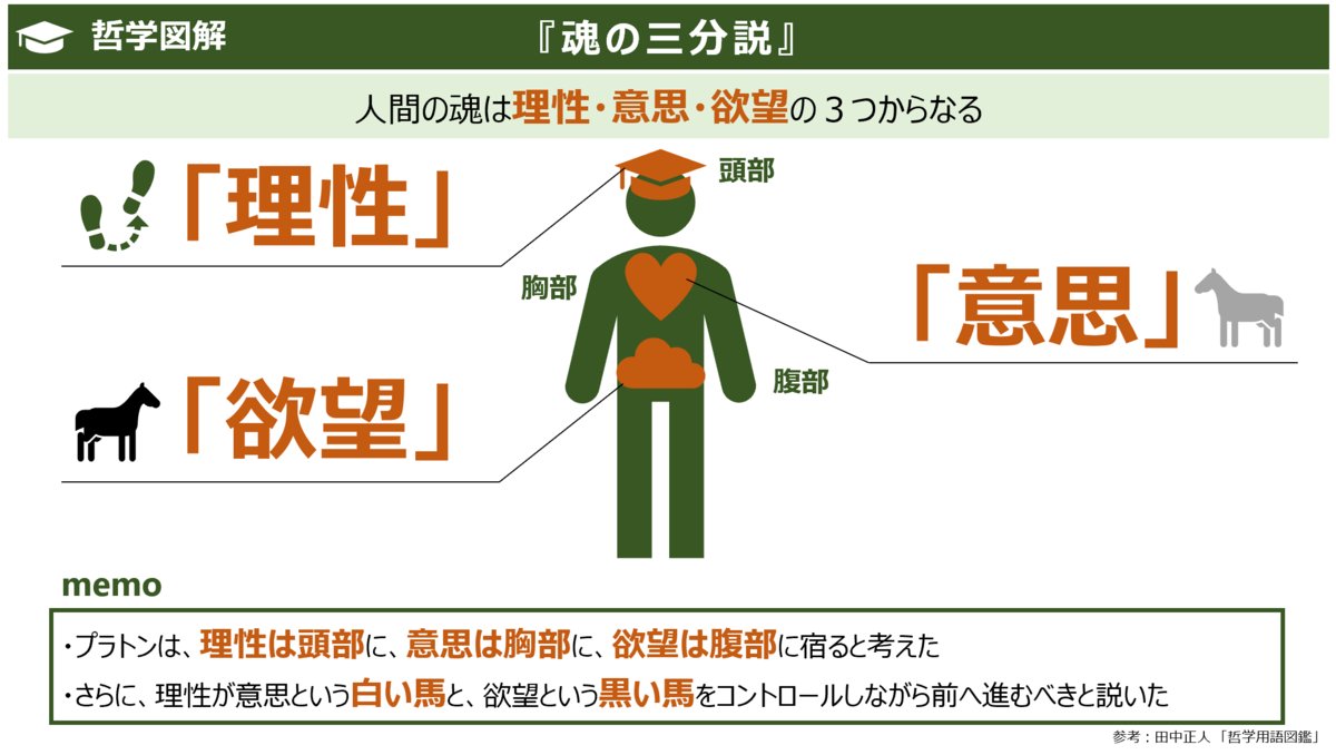 プラトン序説 プラトン序説 / ハヴロック，エリック・A．【著】〈Havelock