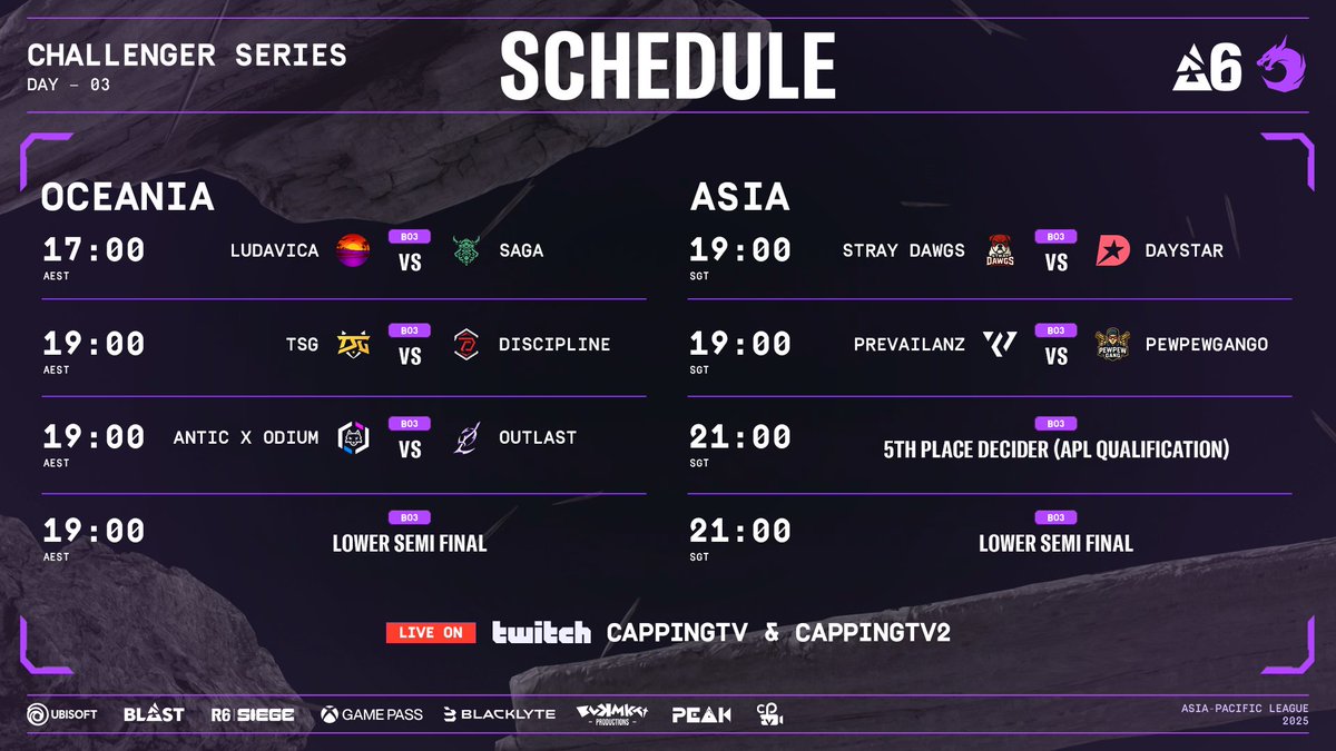 CappingTV (@cappingtv) on Twitter photo 🔥Finals eve has arrived for the <a href="/R6esportsASIA/">Rainbow Six Esports Asia</a> <a href="/R6esportsOCE/">Rainbow Six Esports OCE</a> Challenger Series Playoffs!
Day 3 brings us closer to crowning champions as teams battle in high-stakes matches! 👑
🔴LIVE from 17:00 AEST / 15:00 SGT / 09:00 CEST on ttv/CappingTV & CappingTV2 🔥Finals eve has arrived for the <a href="/R6esportsASIA/">Rainbow Six Esports Asia</a> <a href="/R6esportsOCE/">Rainbow Six Esports OCE</a> Challenger Series Playoffs!
Day 3 brings us closer to crowning champions as teams battle in high-stakes matches! 👑
🔴LIVE from 17:00 AEST / 15:00 SGT / 09:00 CEST on ttv/CappingTV & CappingTV2