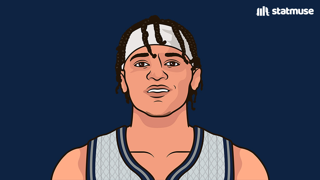 statmuse's tweet image. Paolo in the first three games
32.3 PPG
8.6 RPG
1.0 SPG
1.0 BPG
47.1 3P%
Second in total points this postseason.