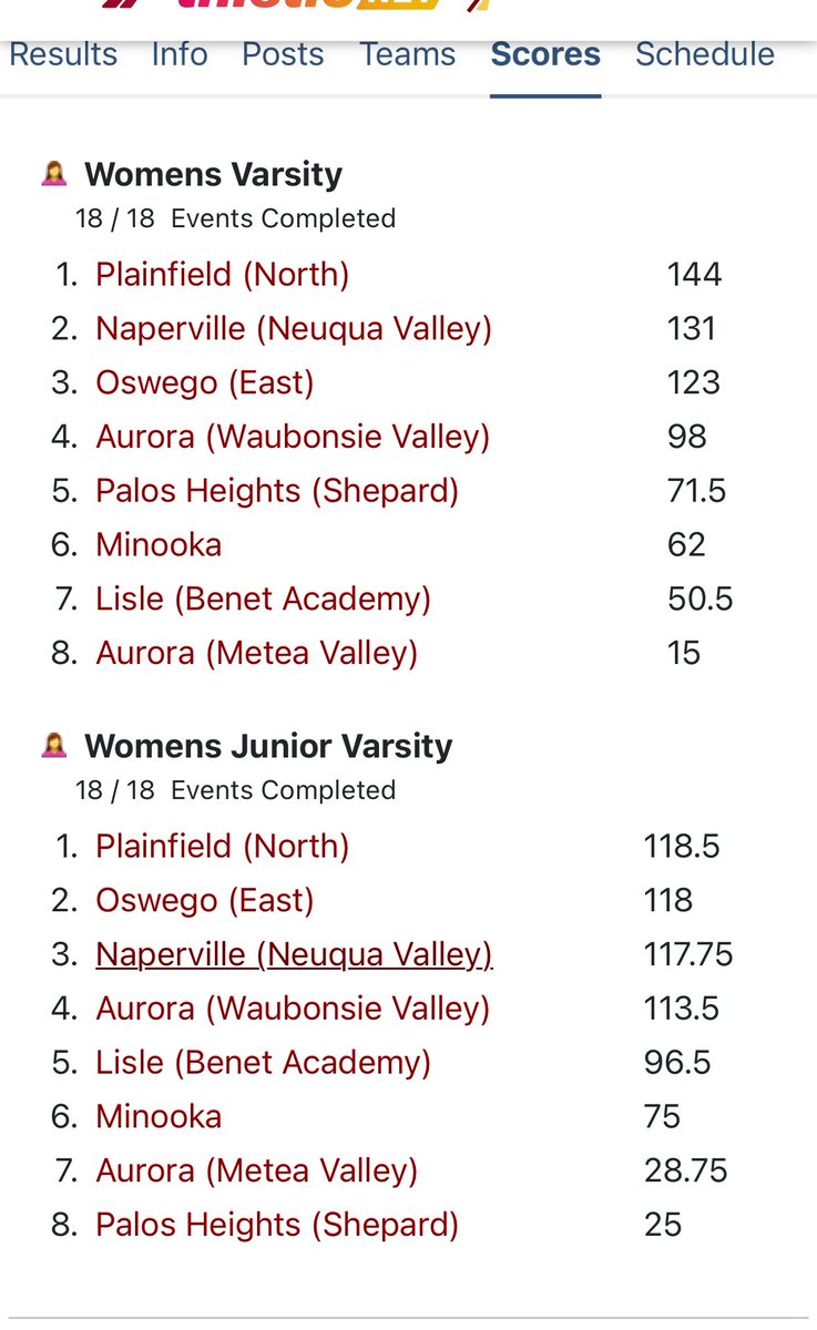 JV and Varsity ladies both take home team wins tonight at the Neuqua Valley Invite!
JV was trailing big going into last two events, went 1-2 in 200m and then won the 4x4 to win meet by 1/2 point.
Gotta love T &amp; F!