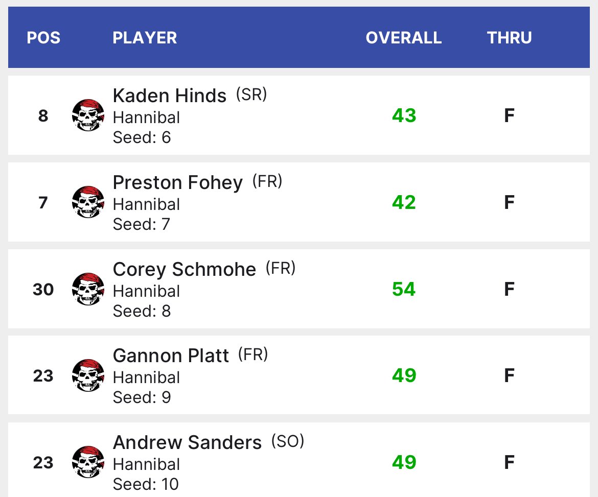 Hannibal Pirate Golf tweet media