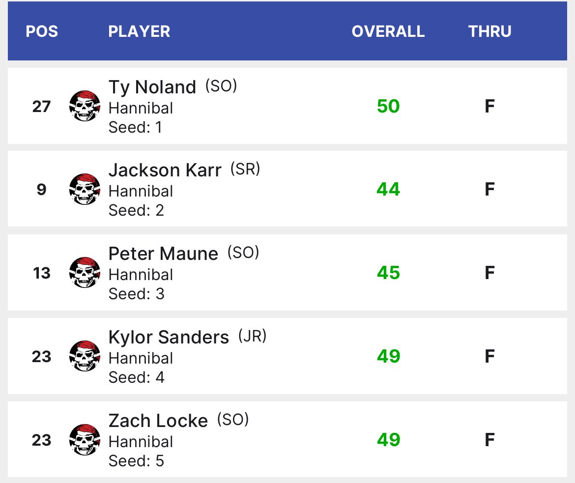 Hannibal Pirate Golf tweet media