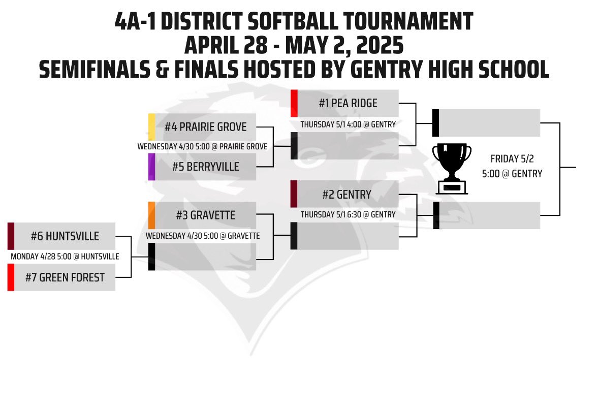 Callie_Jordan5's tweet photo. finished regular season with a 12-6 record. Our first game in the district tournament is Thursday, then on to regionals! https://t.co/OFhoPz4to4