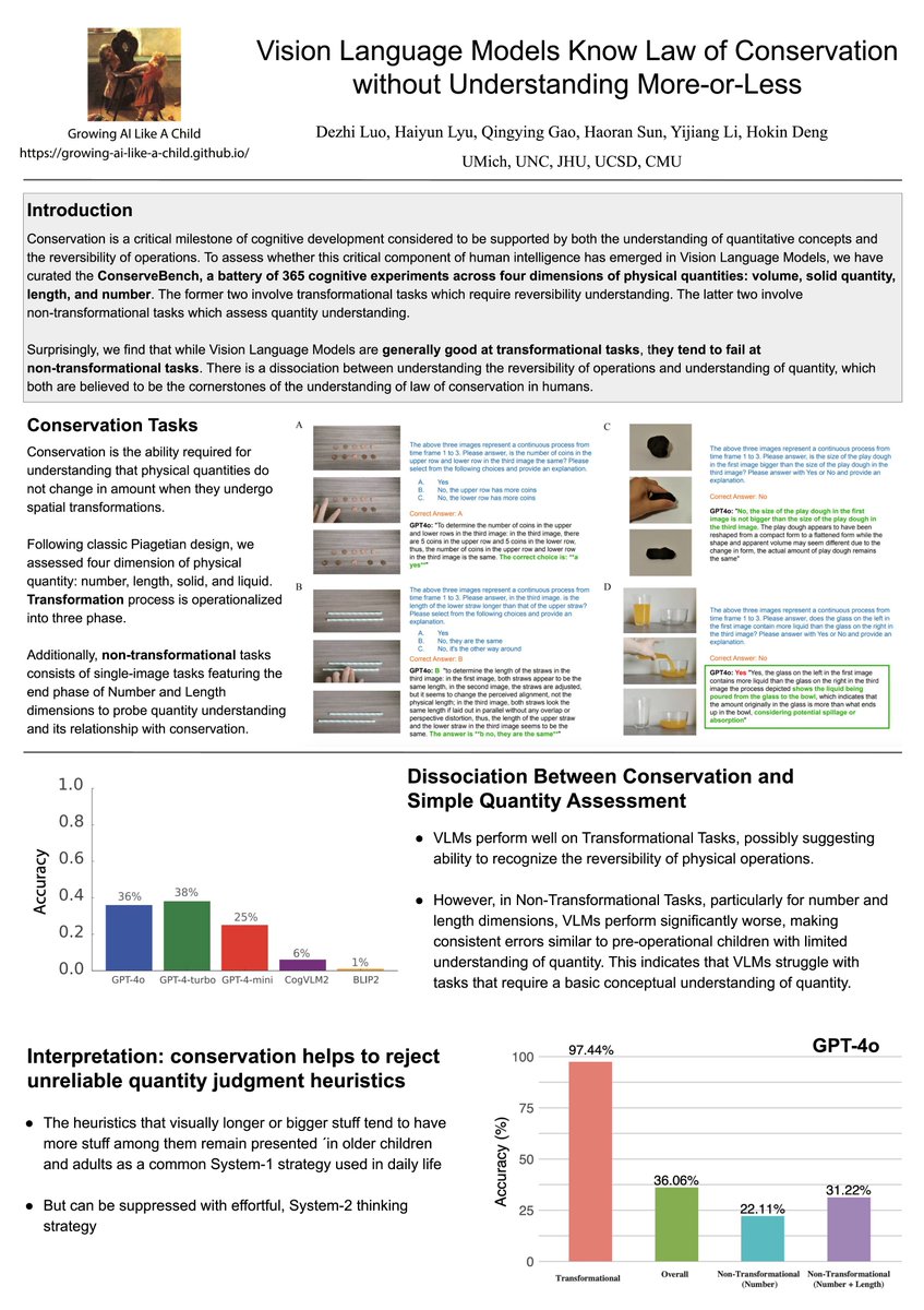 #ICLR2025 #ICLR Small poster, big insights ⁉️ 

Vision Language Models Know Law of Conservation without Understanding More-or-Less 🙀🙀

Come to our poster at <a href="/iclr_conf/">ICLR 2026</a>  <a href="/bi_align/">Bidirectional Human-AI Alignment</a> 
📷Room Garnet 216-214 📷
❗️April 28
‼️Work by <a href="/GrowAiLikeChild/">GrowAIlikeAChild</a>