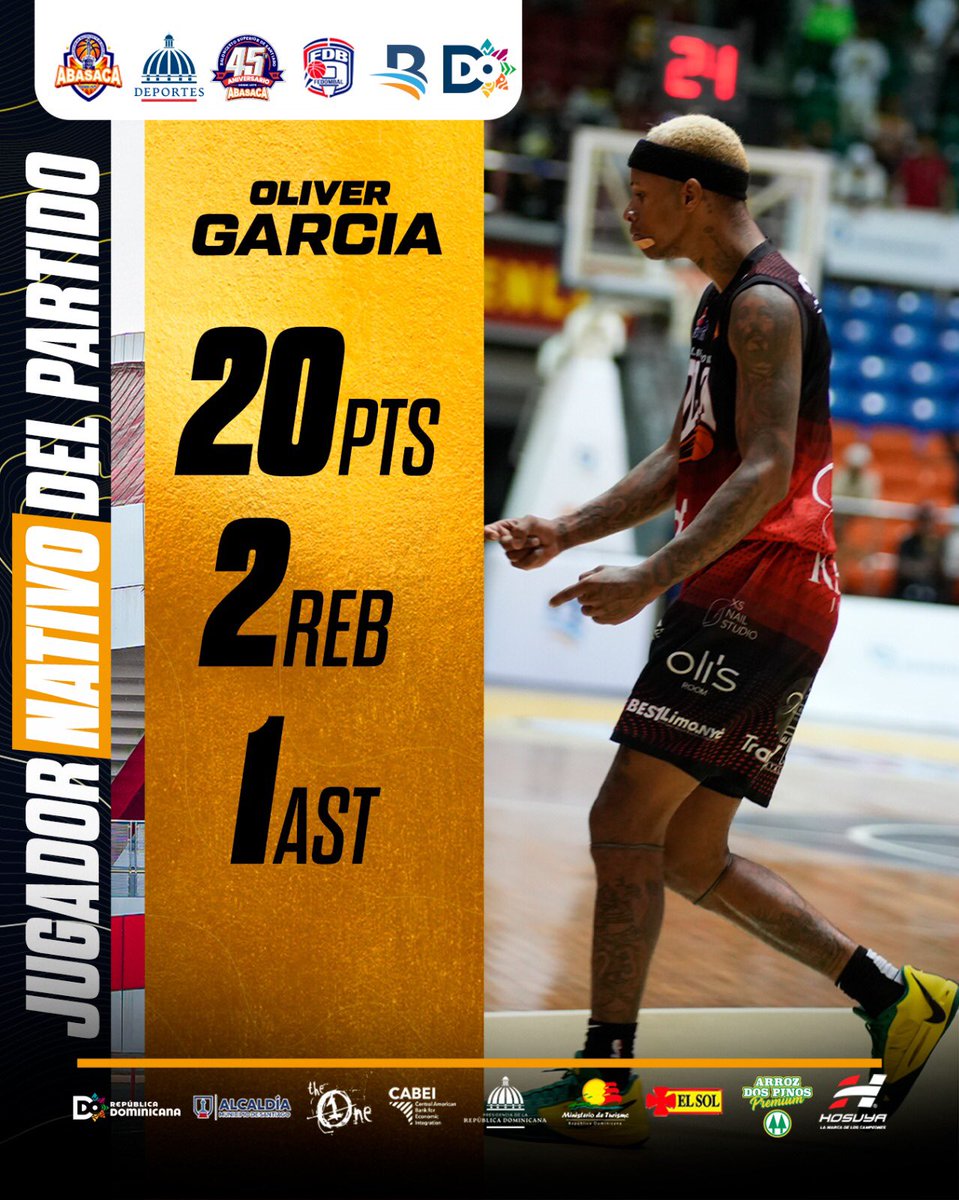 ABASACA | Asociación de Baloncesto de Santiago tweet media