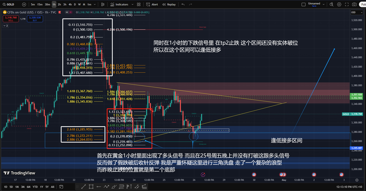 HennyLin6's tweet photo. 冲完冷水澡 冷静下来了 可以好好分析了 昨晚的行情不敢多做 太折磨了 #XAUUSD #forexsignals #ForexMarket 黄金依旧看涨 目前这种小幅度的回调我暂时不会看3浪结束
@Jiajiemen