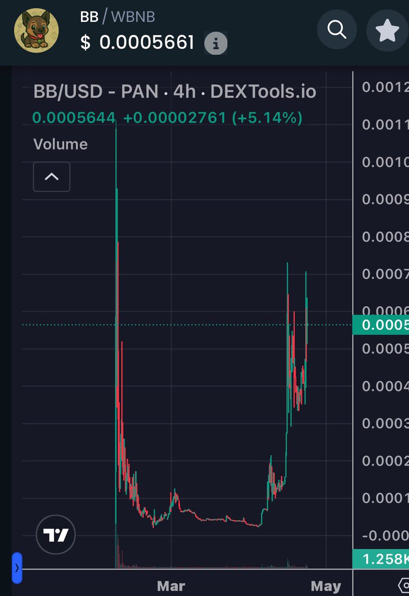 OgBabyBroccoli's tweet photo. @mpost_io @four_meme_ @0xPickleCati @mubarak_cto $BB @firstBabyBrocc pays homage to daddy Broccoli #F3B who will be the mascot of @BNBCHAIN 

#BabyBroccoli is the OG @four_meme_ ca and also has the same burning mechanism as @FirstBroccoli. 8% has already been burnt 🔥 

https://t.co/ZKkgrw9KPd https://t.co/F1yWdjShBz