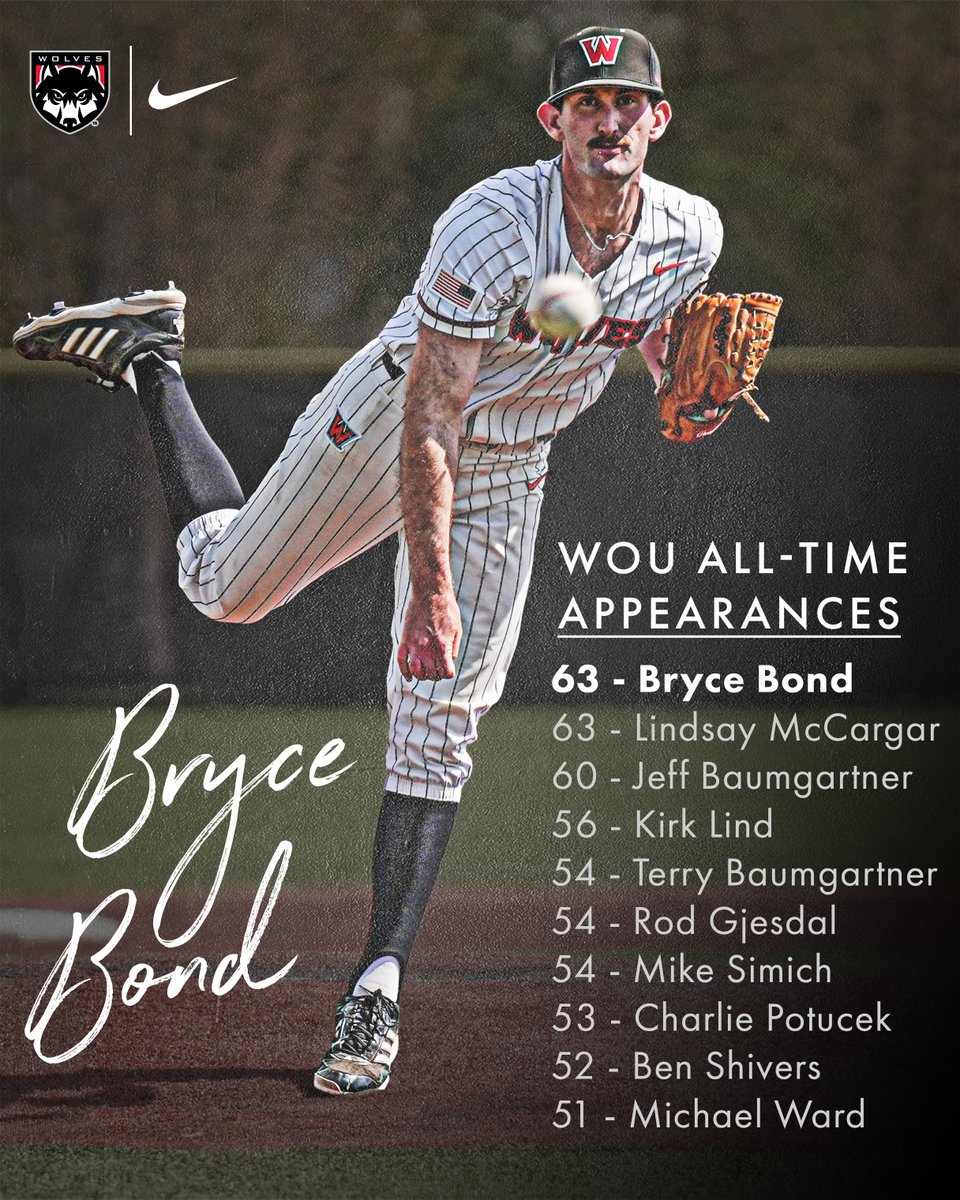 Workhorse Status: Certified.

Bryce Bond with today's save tied the all-time record for appearances by a pitcher in WOU history (63) while moving into a tie for third on the Wolves' all-time saves list with 12.