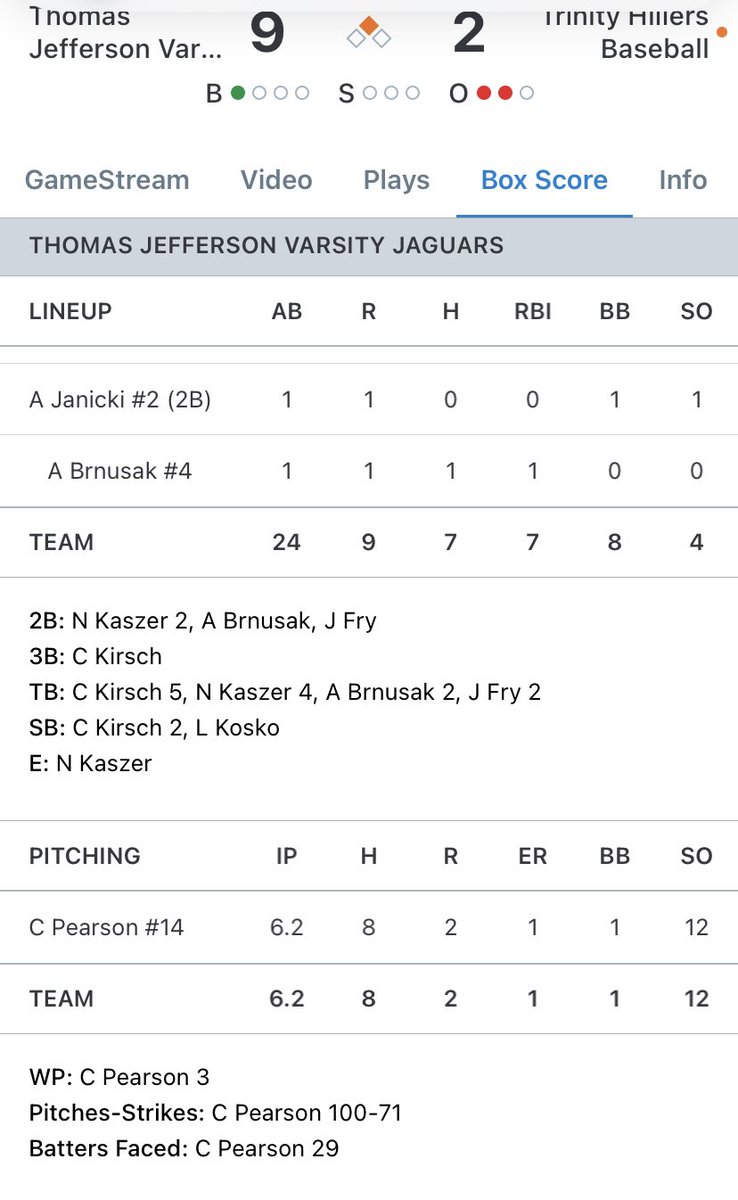 PVS Baseball (@pvsbaseball) on Twitter photo He was in yesterday for some maintenance.. and today <a href="/ColinPears10/">Colin Pearson (Uncommitted)</a> threw another gem π
12KsποΈποΈποΈποΈποΈποΈποΈποΈποΈποΈποΈποΈ
1 BB
1 ER
6.2 innings 70% strikes
#SouthPawU baby
Big strong 2026 uncommitted <a href="/ArmyWP_Baseball/">Army Baseball</a> <a href="/NavyBaseball/">Navy Baseball</a> <a href="/AF_Baseball/">Air Force Baseball</a> He was in yesterday for some maintenance.. and today <a href="/ColinPears10/">Colin Pearson (Uncommitted)</a> threw another gem π
12KsποΈποΈποΈποΈποΈποΈποΈποΈποΈποΈποΈποΈ
1 BB
1 ER
6.2 innings 70% strikes
#SouthPawU baby
Big strong 2026 uncommitted <a href="/ArmyWP_Baseball/">Army Baseball</a> <a href="/NavyBaseball/">Navy Baseball</a> <a href="/AF_Baseball/">Air Force Baseball</a>