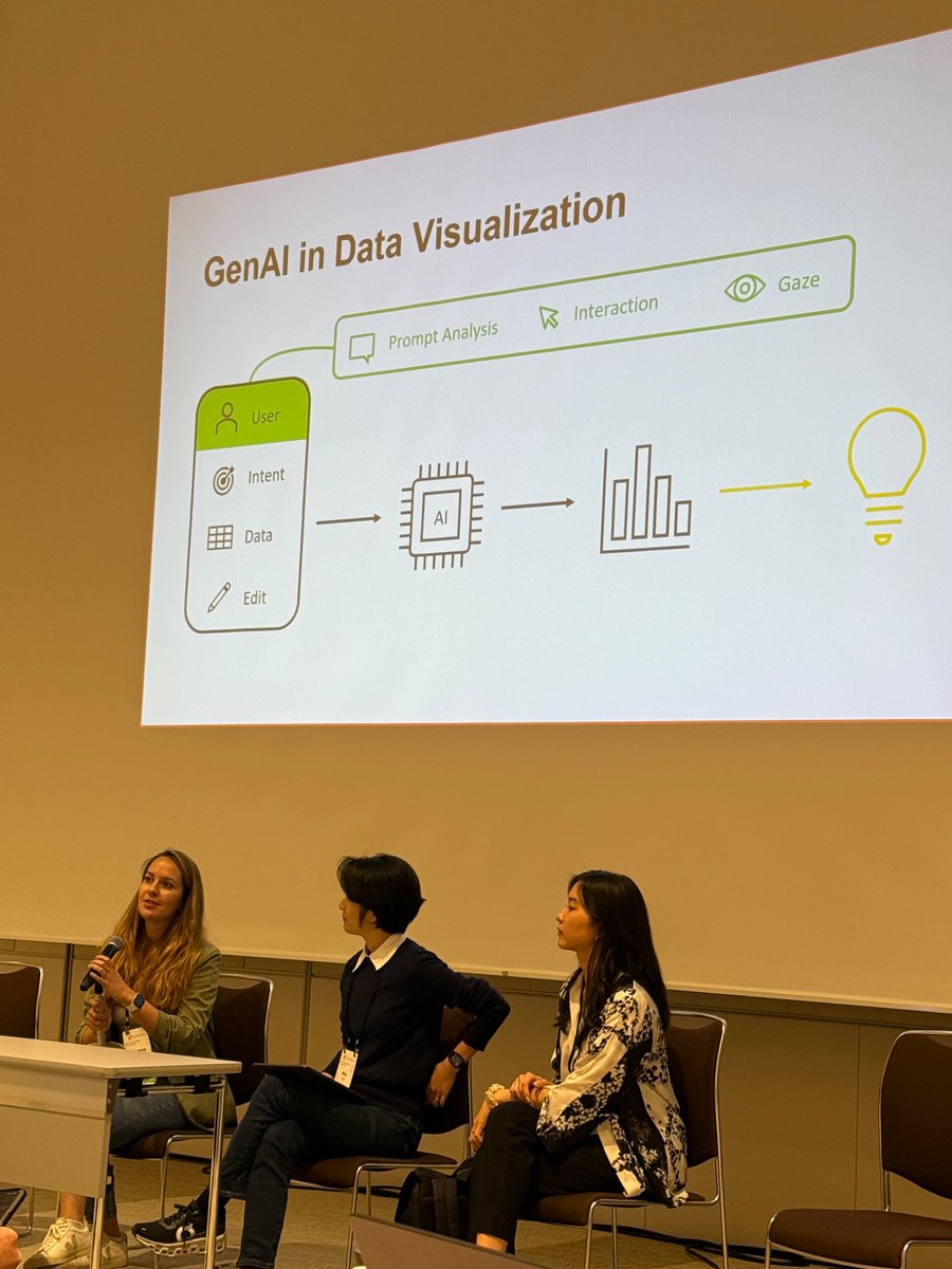 HariSubramonyam's tweet image. Session 2: Augmenting Expert Cognition, Insights from Document-Centric Knowledge Work (Alexa Siu)
Designing for Agency in LLM-Infused Writing Support Tools for Science Journalism (Sachita Nishal)
User-Centered AI for Data Exploration (Kathrin Schnizer) #toolsforthought #CHI2025