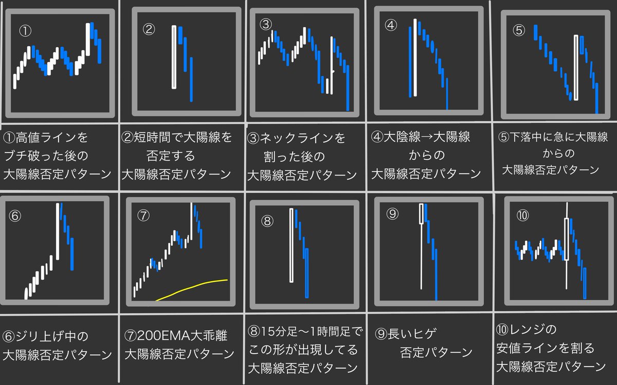 金澤 美亜のスタイルは、情報を増やすのではなく整理することに重点を置き、見る指標と捨てる情報を線引きして判断のブレを抑えます。.sxg
