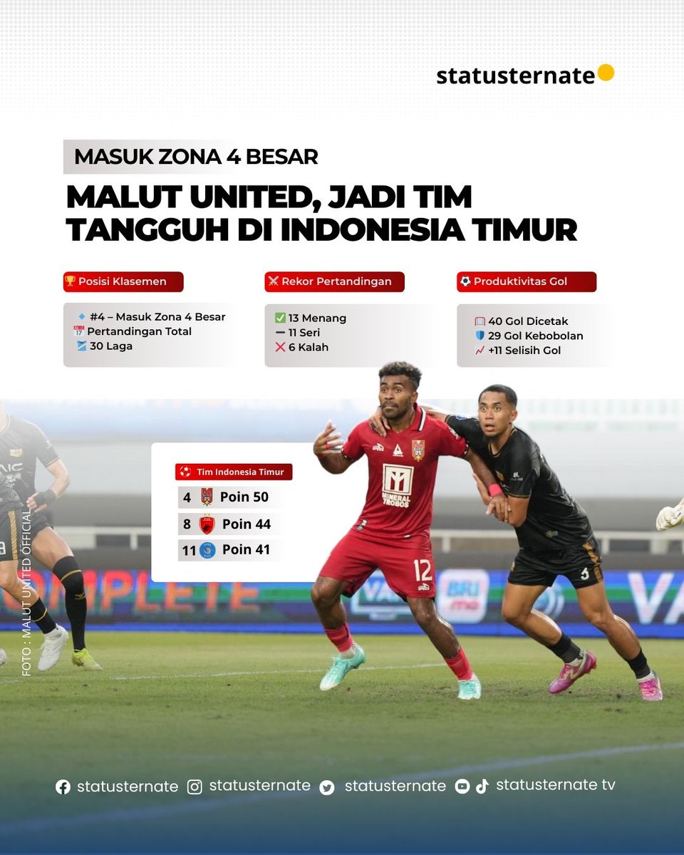 Fakta Mengejutkan dari Malut United. Tim Indonesia Timur tertangguh musim ini. 

#malutunited #BRILiga1 #ternate #statusternate