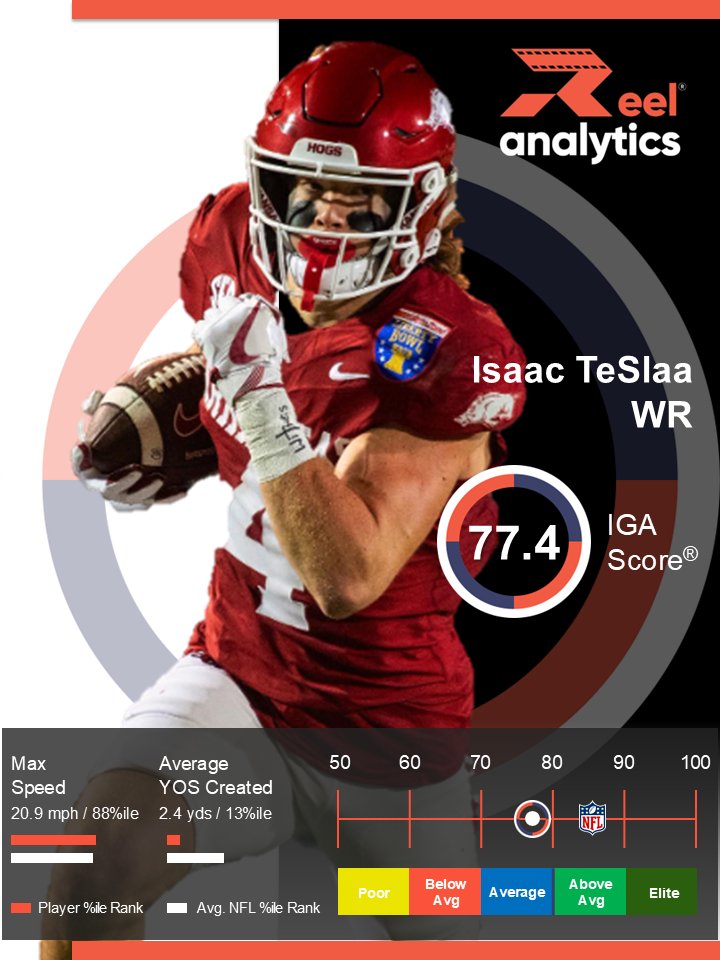 The Lions select Isaac TeSlaa to round out their receiver room