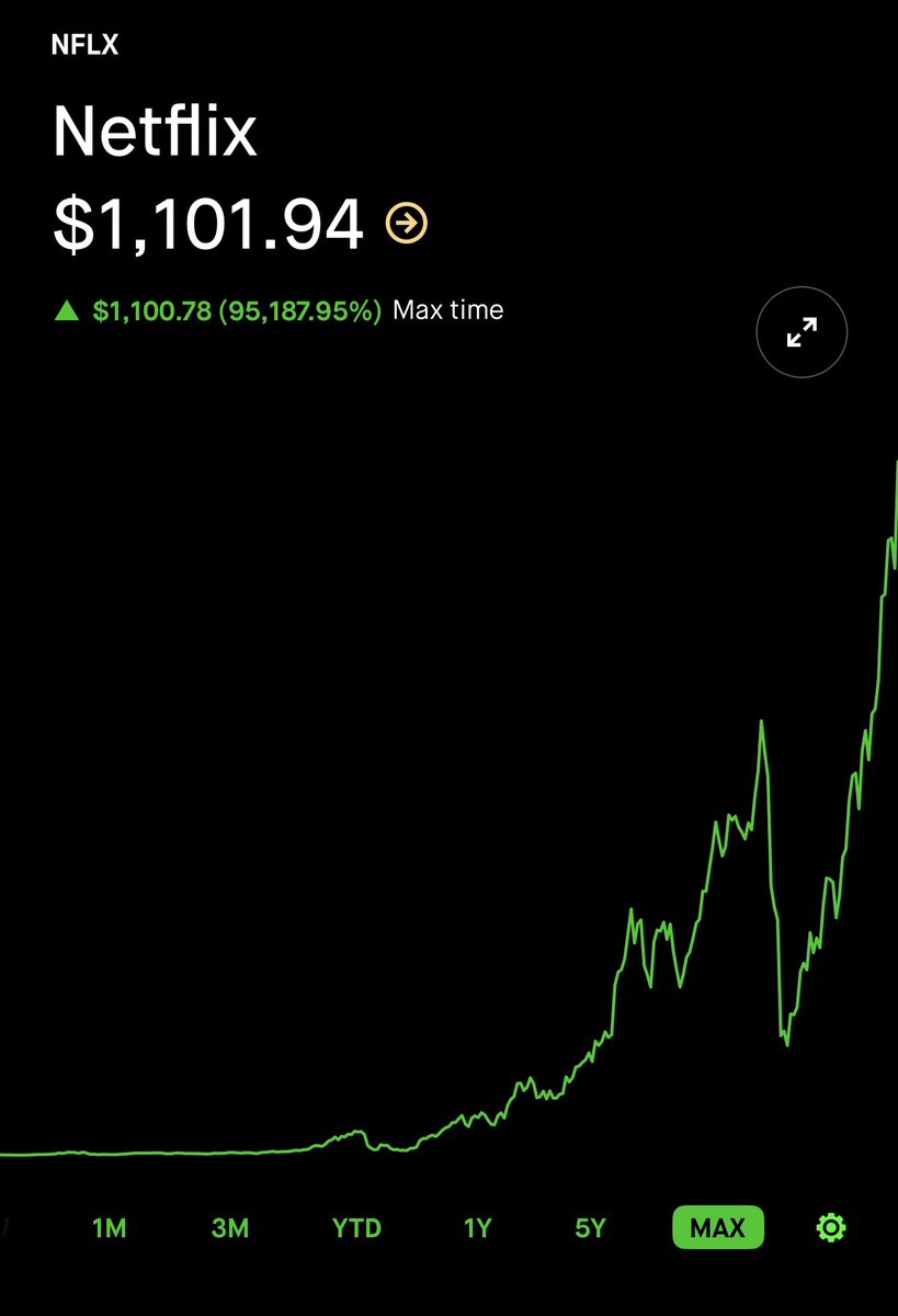 colin_gladman's tweet photo. @CEOAdam Well let’s compare $NFLX stock price and $AMC stock price and see who’s right….. https://t.co/VbaGoVe9Q2