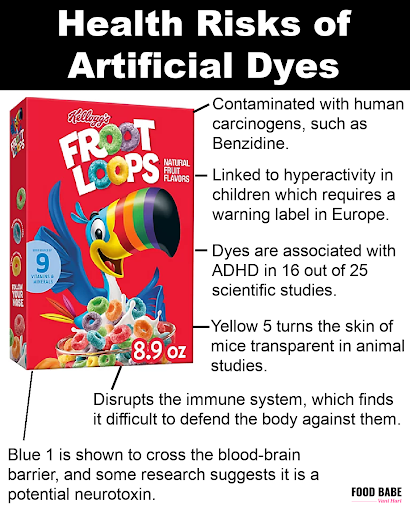 thefoodbabe's tweet photo. This is why getting these out of the food supply is so important. You’ll find these dyes in 43% of food marketed to children! Thankfully this is coming to an end. https://t.co/3DfDUuTFqZ