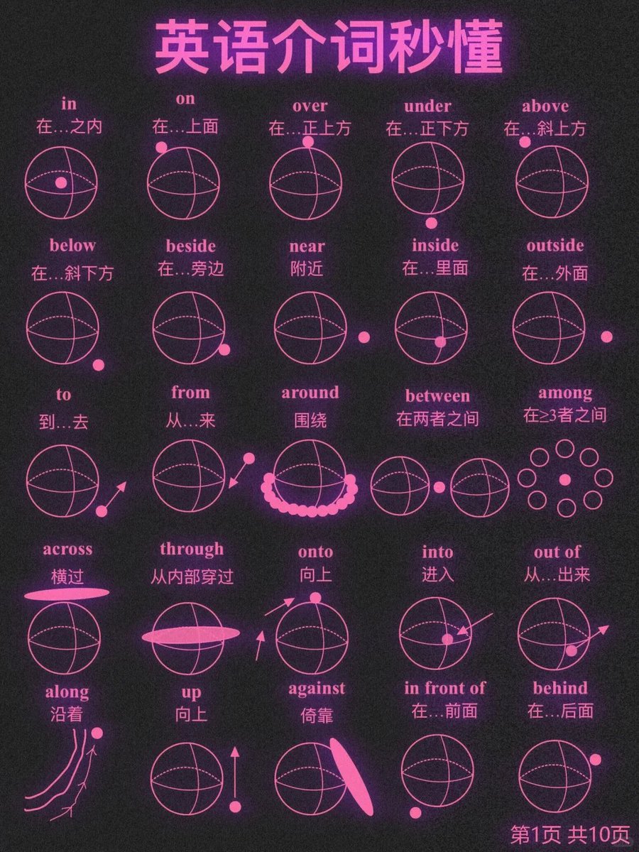 英语介词秒懂！一篇搞定！基础差救星！