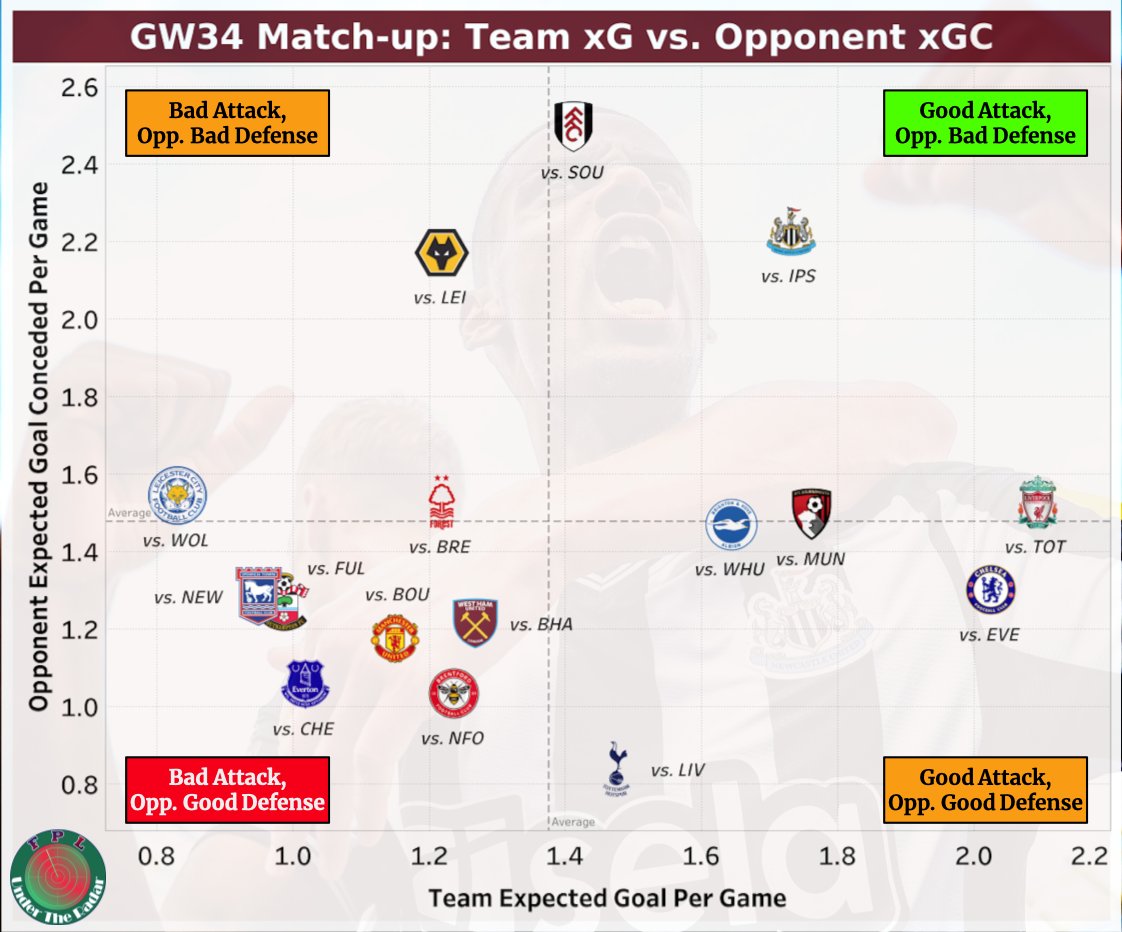 FPL Under The Radar tweet media