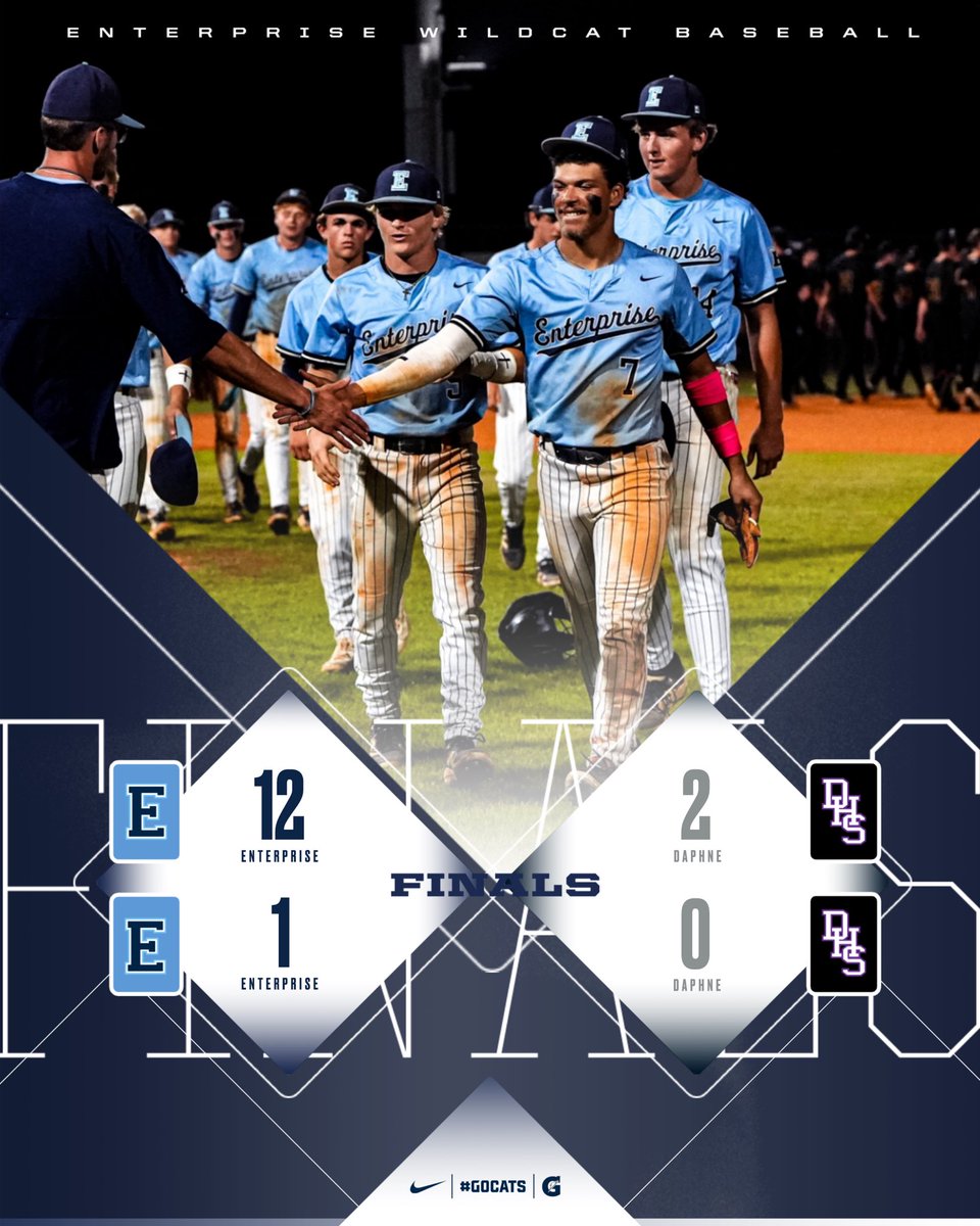 Round 1 in the Books✅

Time to reset and get ready for Round 2! 

| #GoCats
